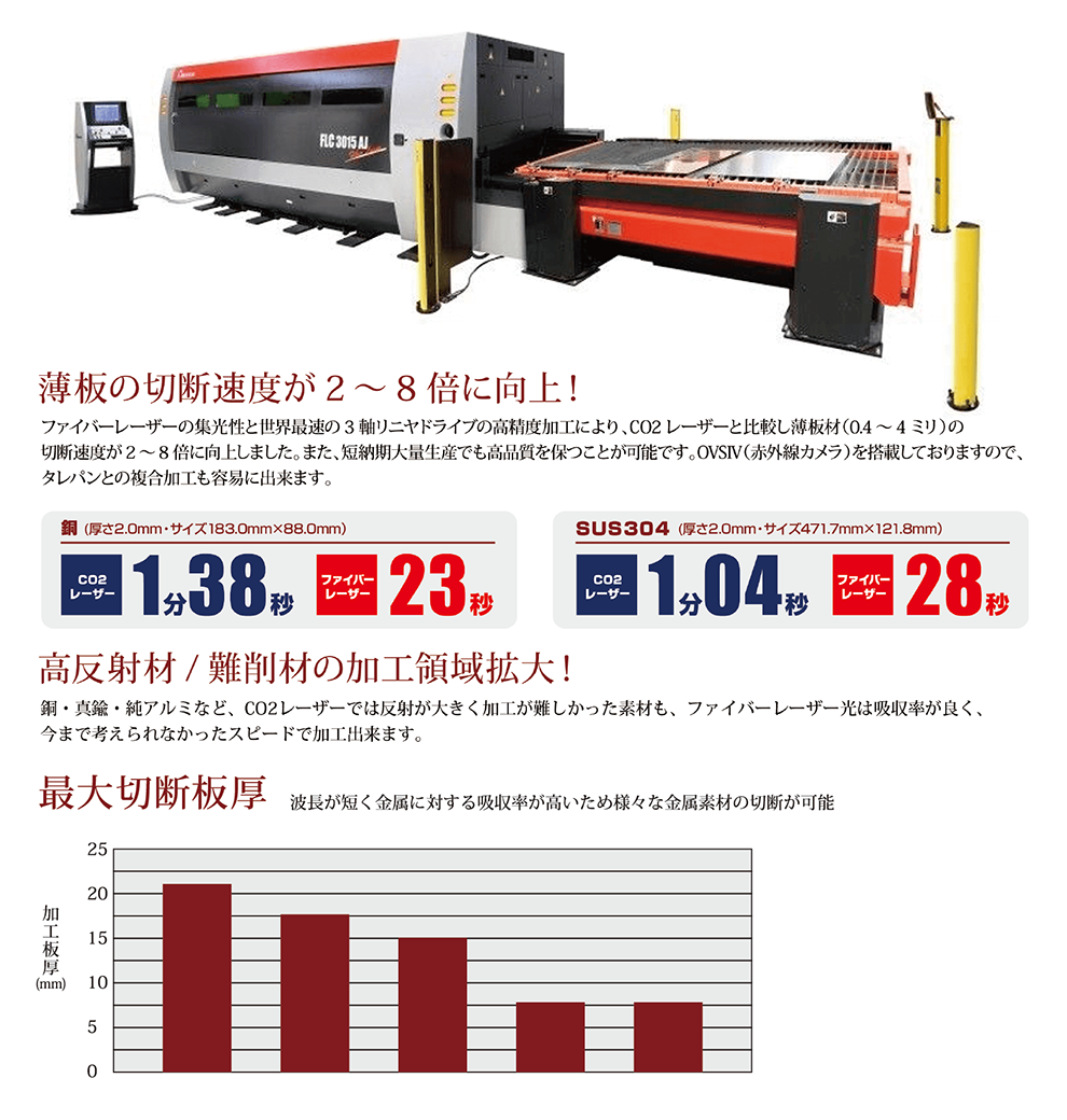 ファイバーレーザマシンFOL 3015 AJ